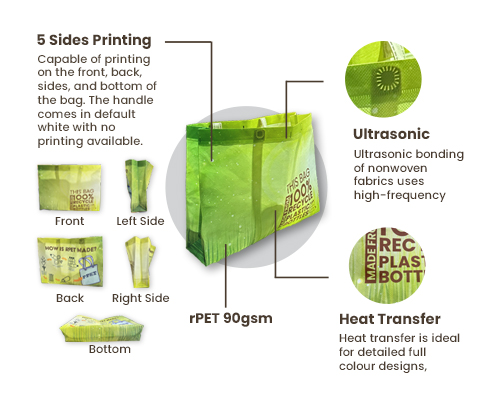 Image showing rPET Non Woven Bag with heat transfer printing on 5 sides, featuring rPET 90gsm material and ultrasonic finishing.