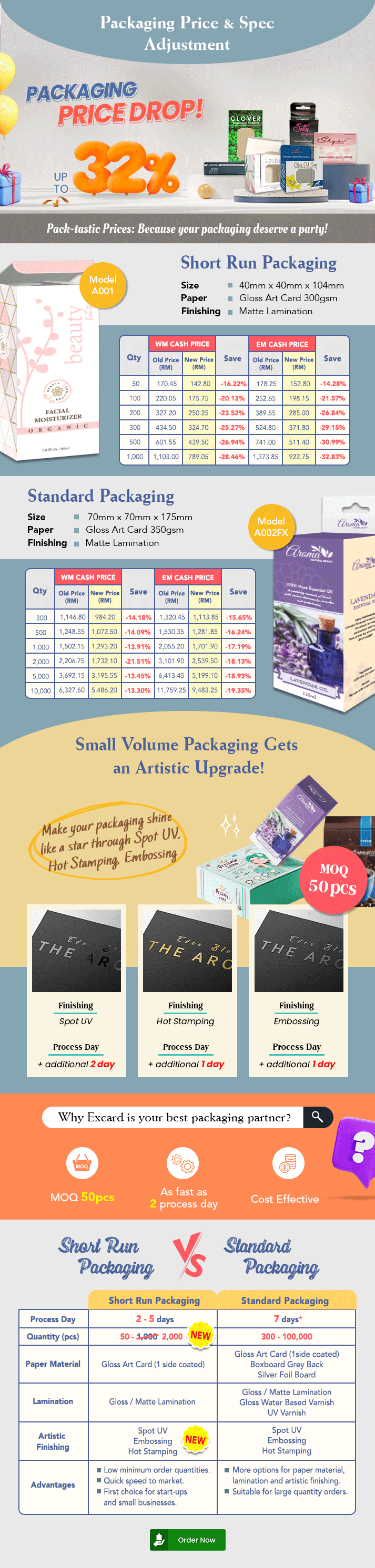 Packaging Price Drop up to 32%!