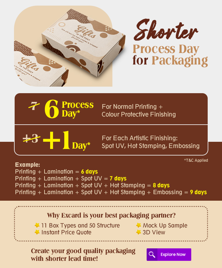 Packaging NOW only 6 process days!